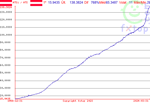 Clique para ampliar o gráfico