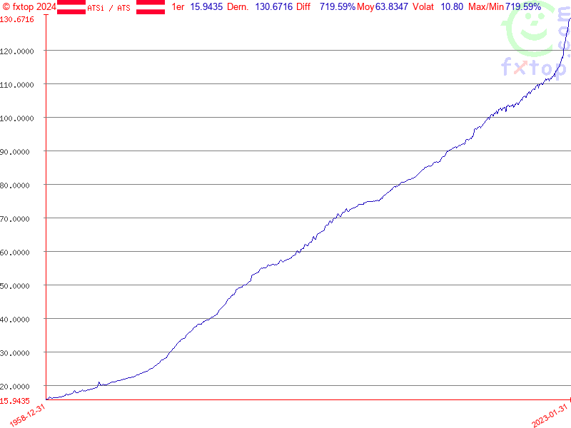 Cliquez pour agrandir encore plus