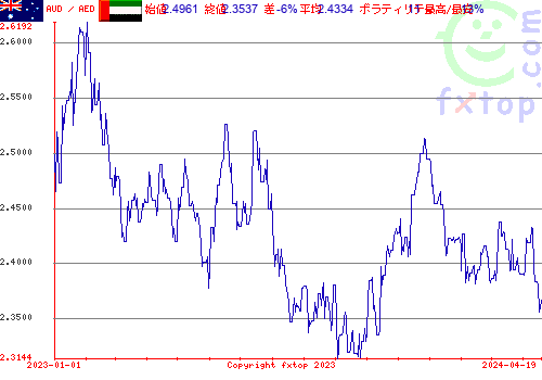 履歴グラフ、クリックすると拡大します。