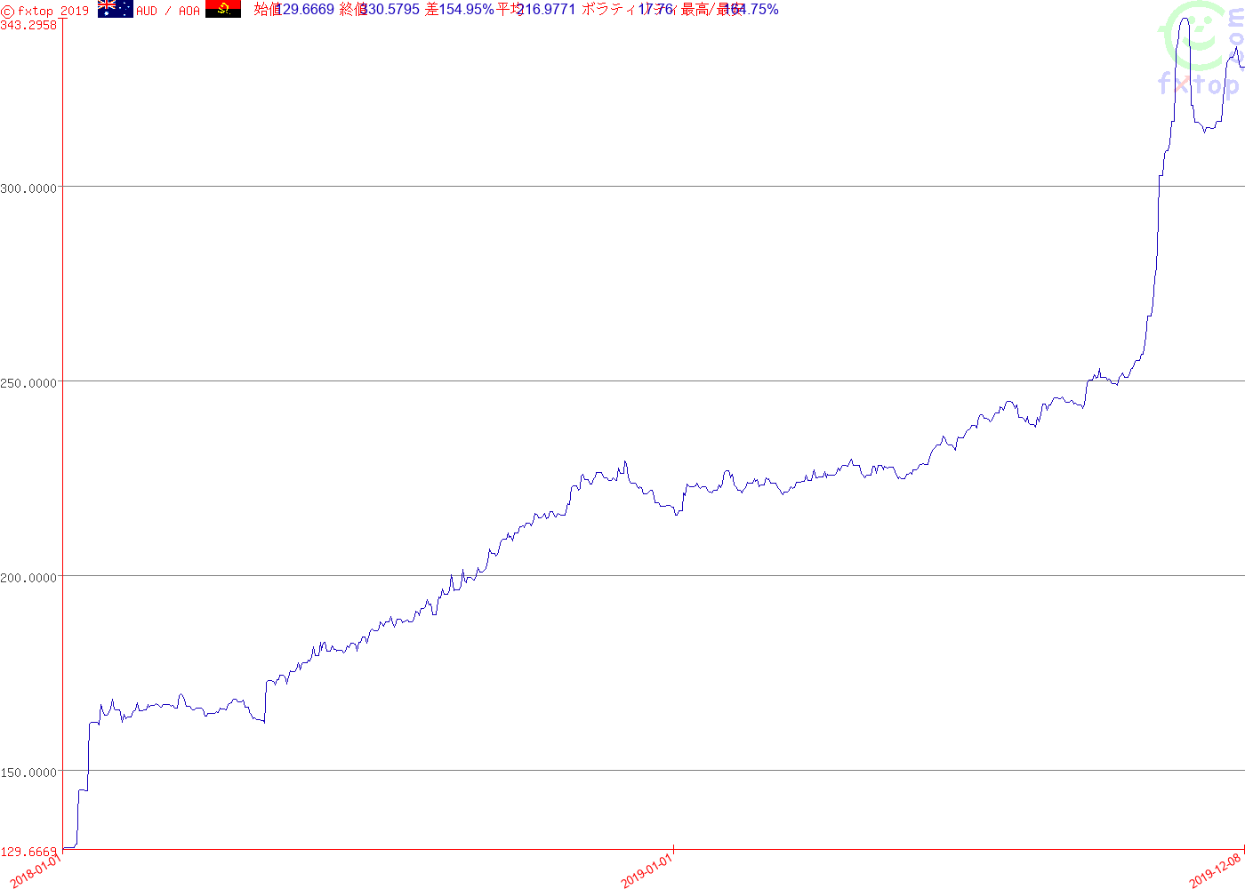 クリックすると縮小します