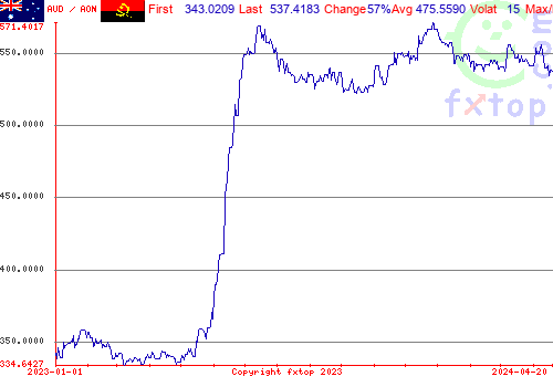 historical graph, click to enlarge