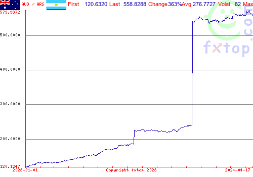 historical graph, click to enlarge