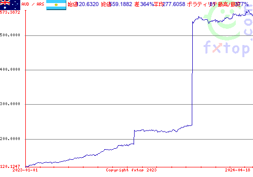 履歴グラフ、クリックすると拡大します。