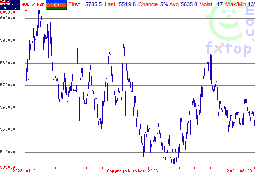 historical graph, click to enlarge