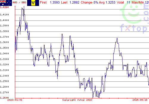 historical graph, click to enlarge