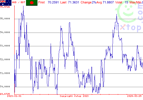 historical graph, click to enlarge