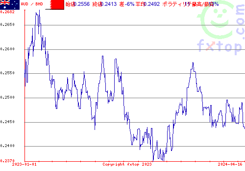 履歴グラフ、クリックすると拡大します。