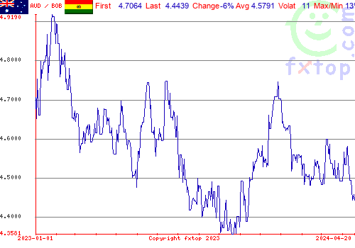 historical graph, click to enlarge