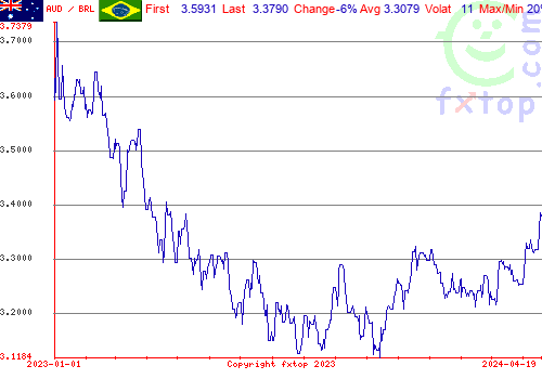 historical graph, click to enlarge