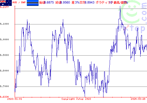 履歴グラフ、クリックすると拡大します。