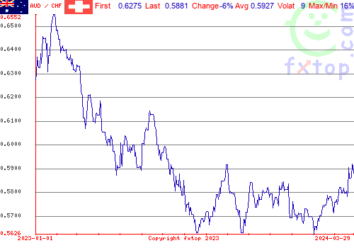 historical graph, click to enlarge