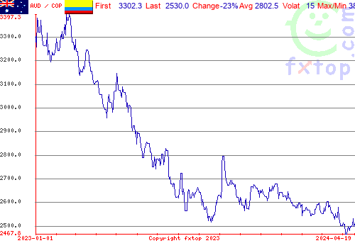 historical graph, click to enlarge