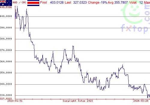 historical graph, click to enlarge