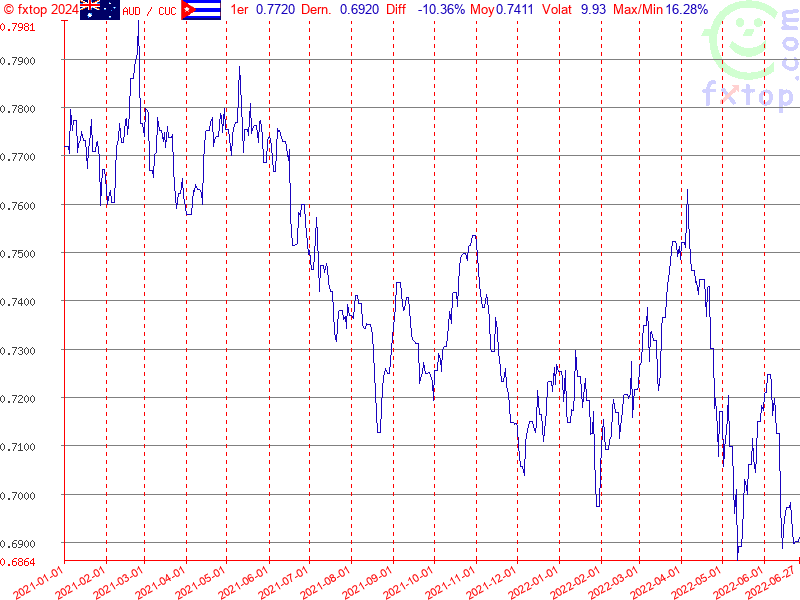 Cliquez pour agrandir encore plus