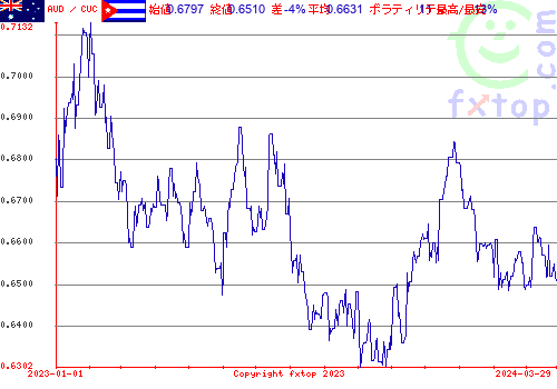 履歴グラフ、クリックすると拡大します。