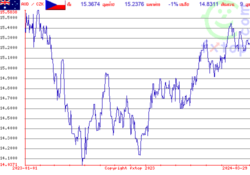 กราฟิกในอดีต, กดคลิกเพื่อขยายขนาด