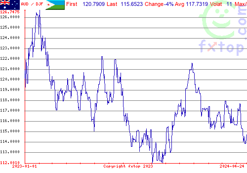 historical graph, click to enlarge