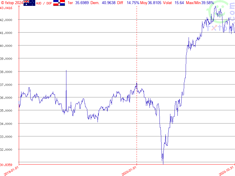 Cliquez pour agrandir encore plus