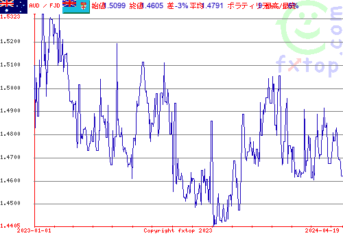 履歴グラフ、クリックすると拡大します。