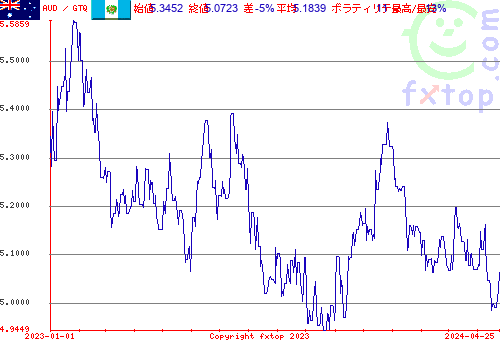 履歴グラフ、クリックすると拡大します。