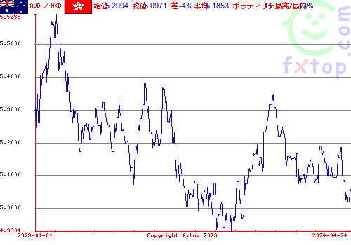 履歴グラフ、クリックすると拡大します。