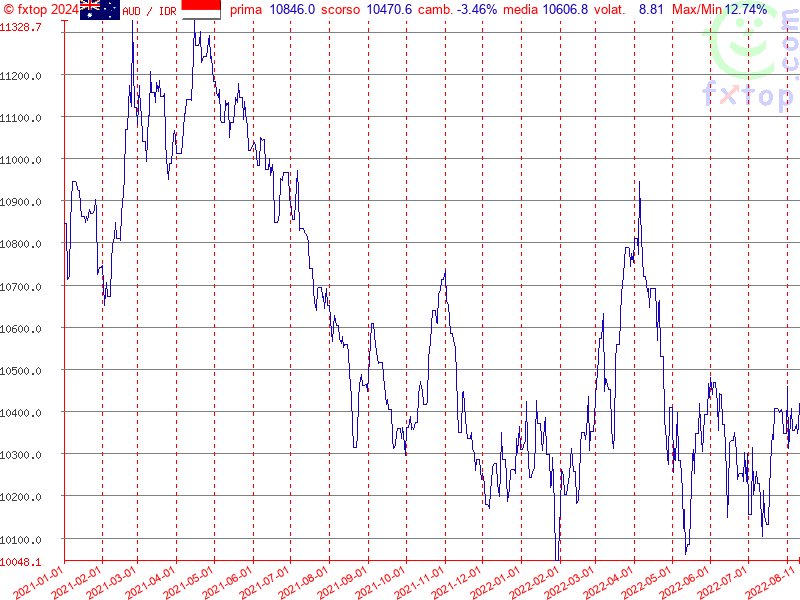 clicca per ingrandire di più