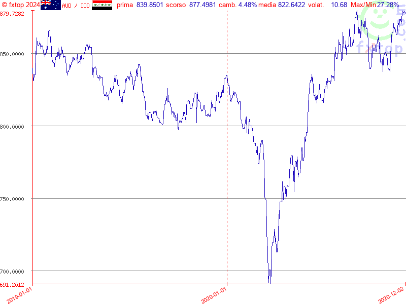 clicca per ingrandire di più