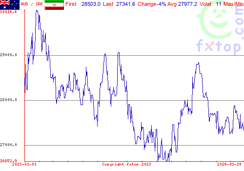 historical graph, click to enlarge