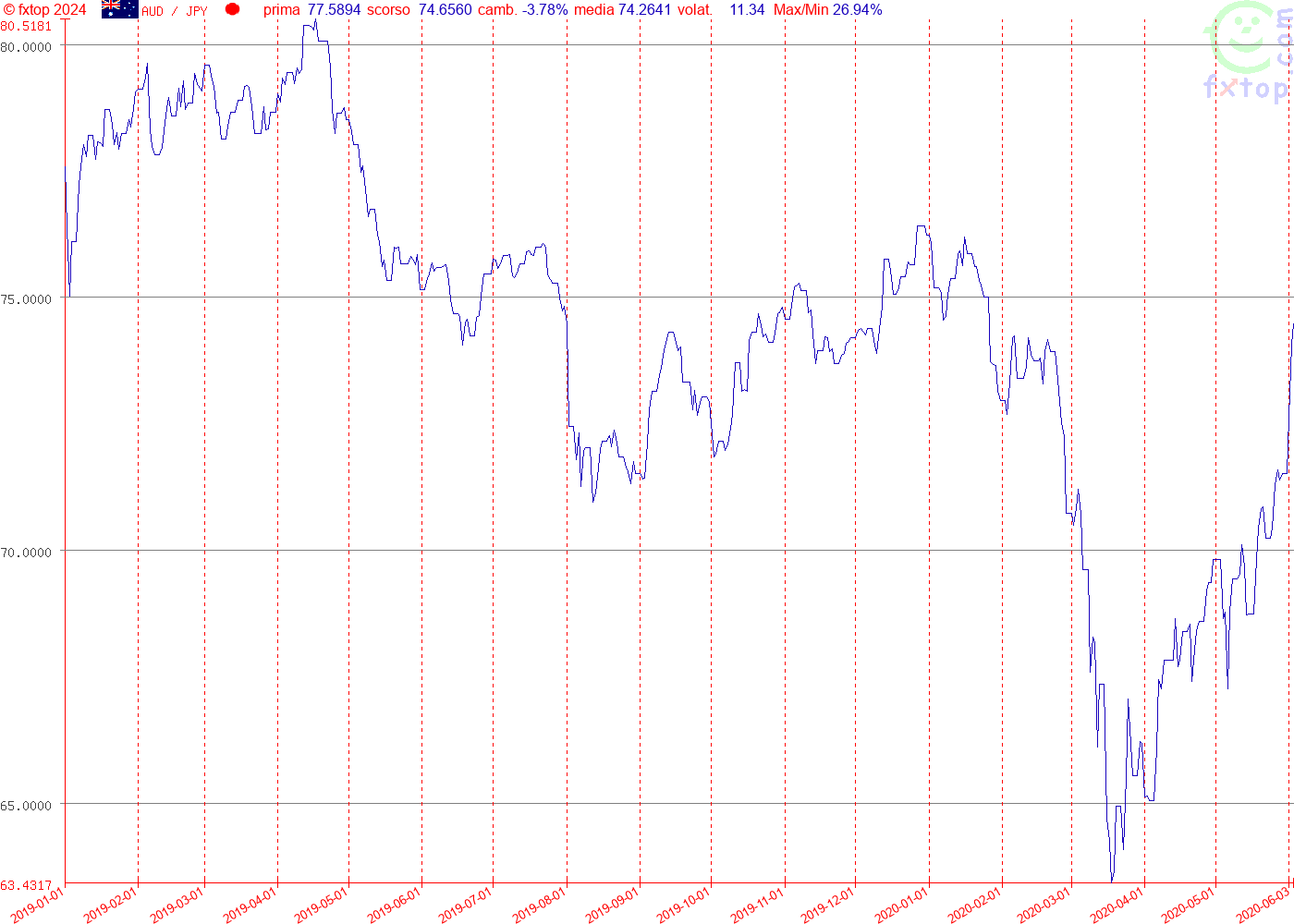 clicca per ridurre