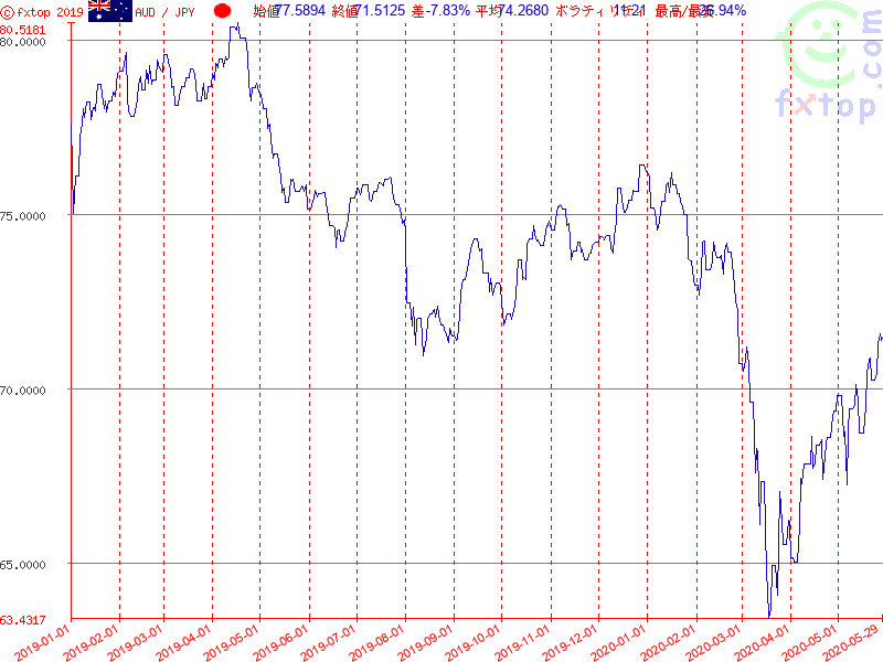 クリックするとさらに拡大します