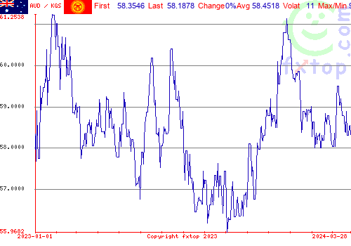 historical graph, click to enlarge