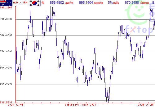 กราฟิกในอดีต, กดคลิกเพื่อขยายขนาด