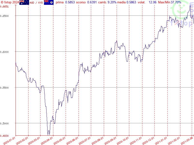 clicca per ingrandire di più