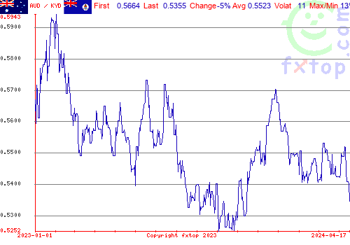 historical graph, click to enlarge