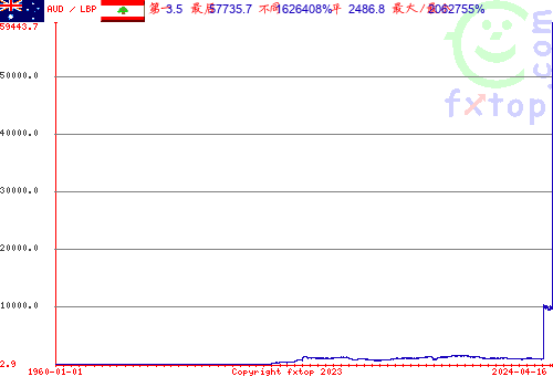 点击放大图表