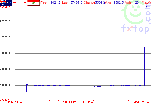 historical graph, click to enlarge