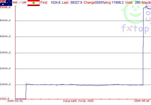 historical graph, click to enlarge