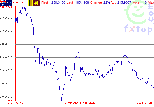 historical graph, click to enlarge