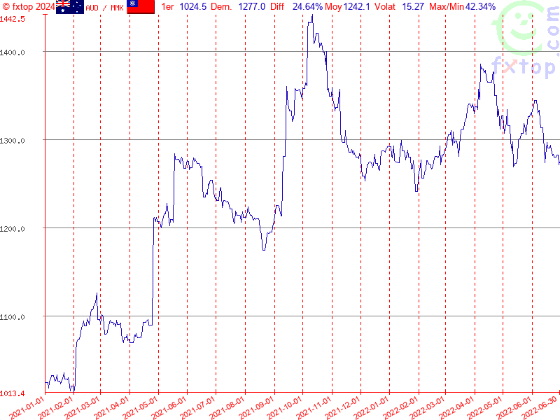 Cliquez pour agrandir encore plus