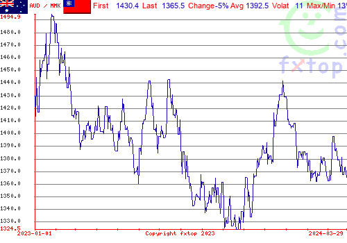 historical graph, click to enlarge