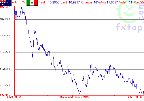 historical graph, click to enlarge