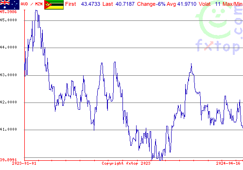 historical graph, click to enlarge