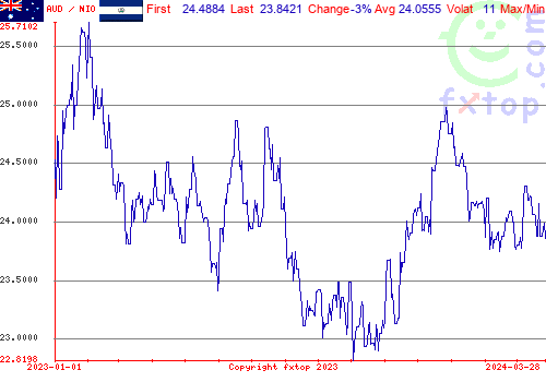 historical graph, click to enlarge