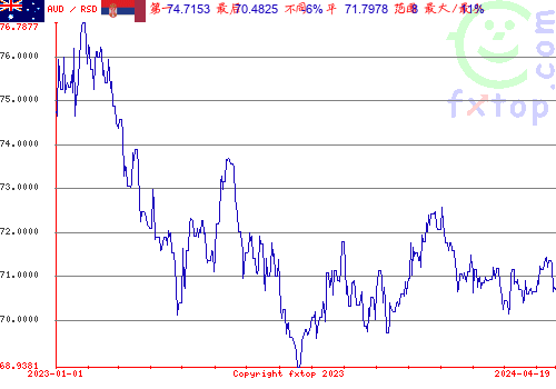 历史图形，点击放大