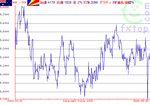 履歴グラフ、クリックすると拡大します。