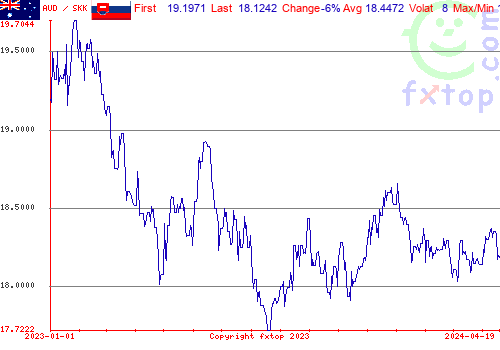 historical graph, click to enlarge