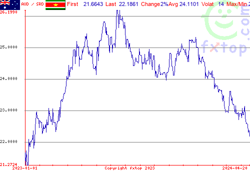 historical graph, click to enlarge