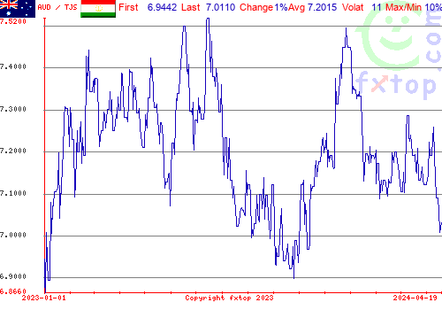 historical graph, click to enlarge