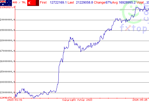 historical graph, click to enlarge