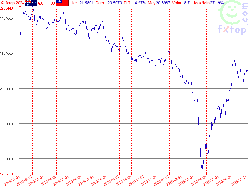 Cliquez pour agrandir encore plus